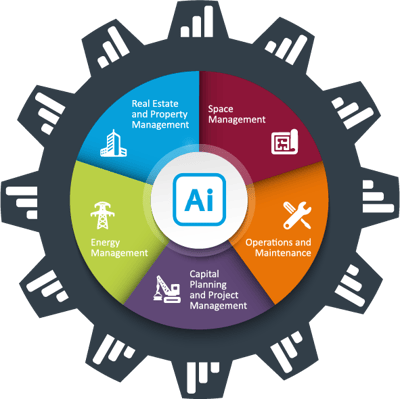 AssetWorks AiM